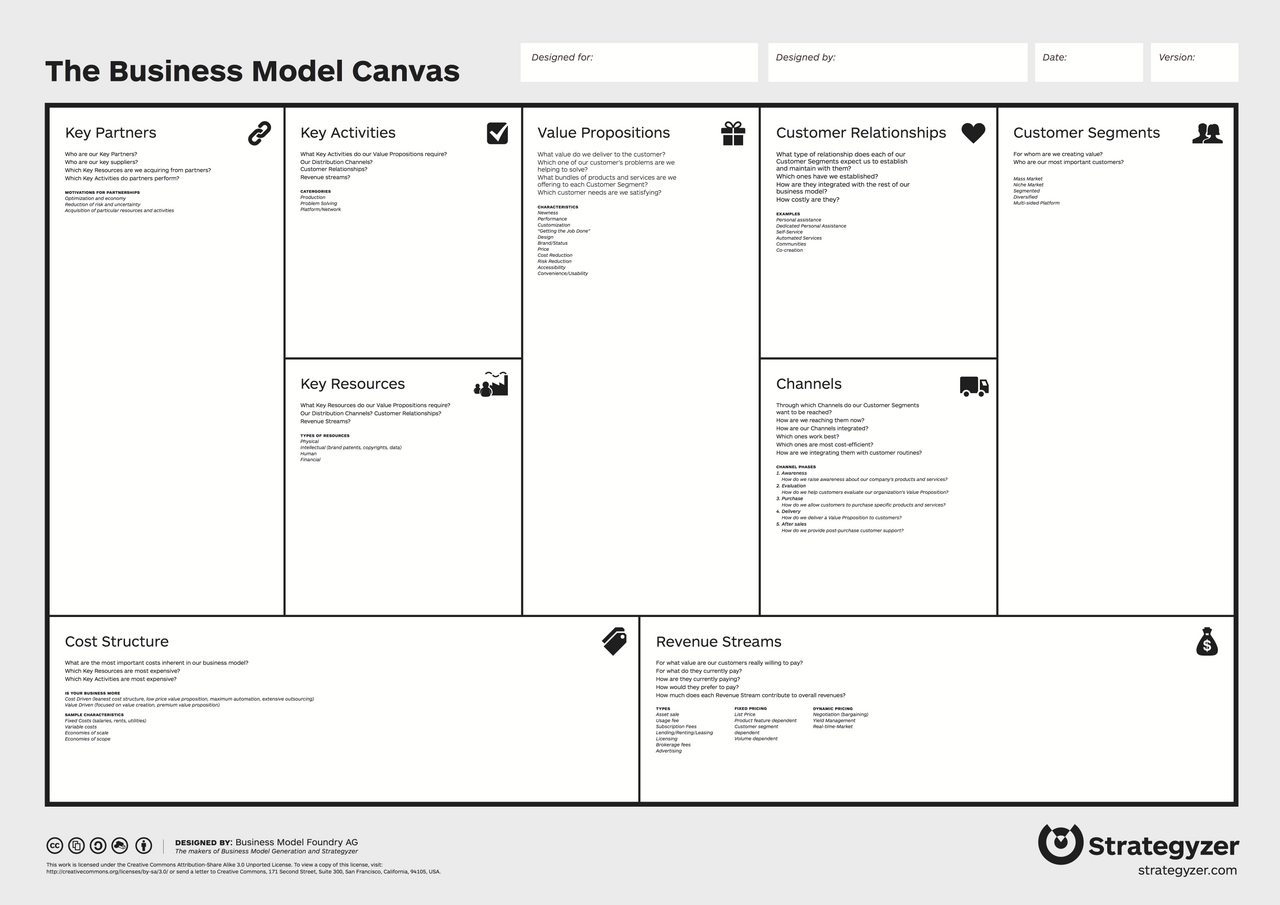 1280px-Business_Model_Canvas.png