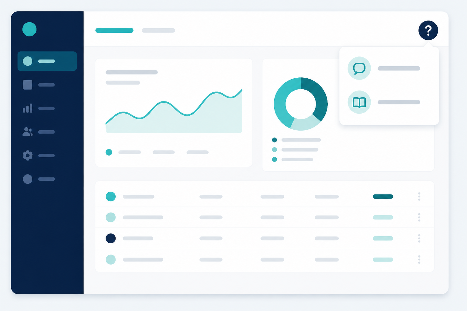 Representational view of the floating help button on an application screen