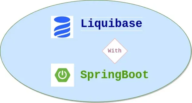 Configuring Liquibase in Spring Boot